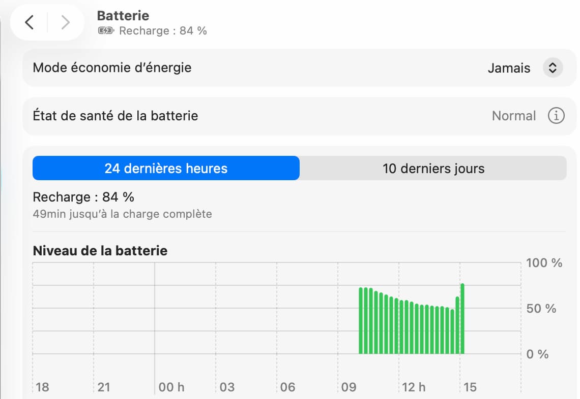 Capture d'écran des réglages Batterie sur macOS affichant l'état de santé Normal, une recharge à 84% et le graphique du niveau de batterie sur 24 heures